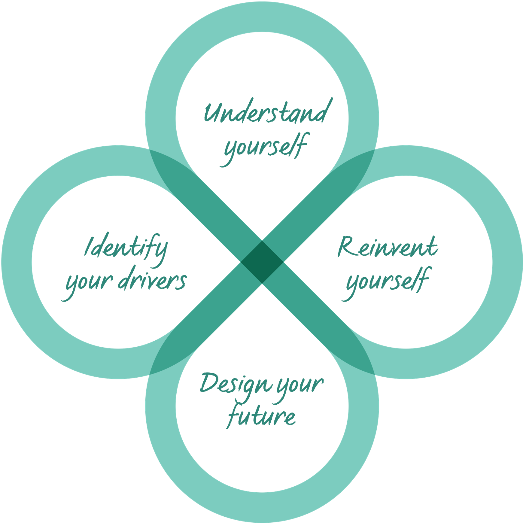 Four Leaf Clover The Personal Business Plan